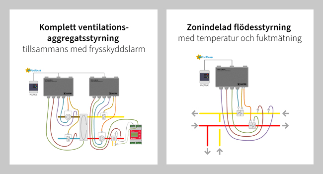 https://slussen.azureedge.net/image/119/CPS2_ex_styrning_x2_650x350px.jpg