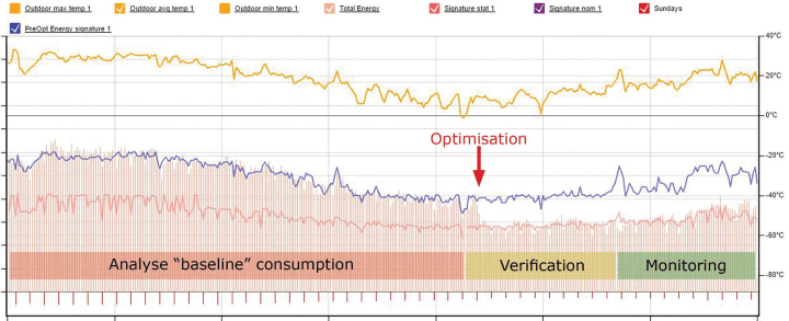 https://slussen.azureedge.net/image/14511/new_Potential_Verification_nonumbers.jpg