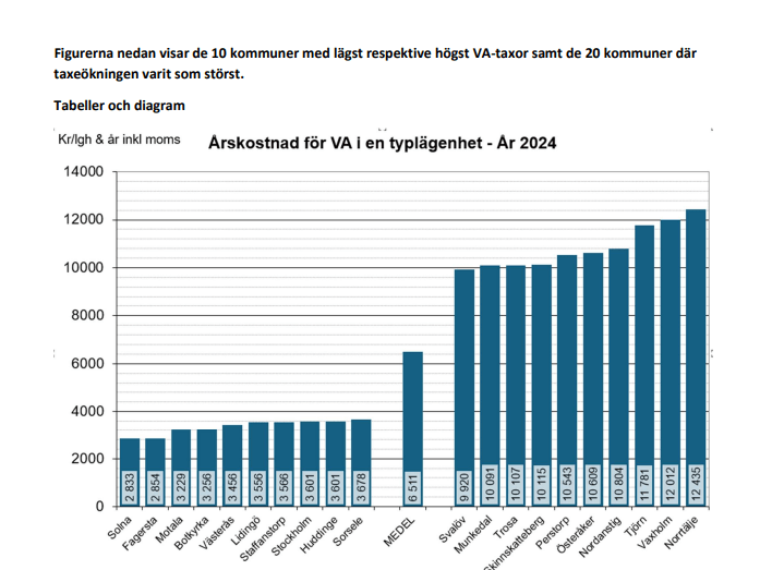 https://slussen.azureedge.net/image/353/nhgruppen.png