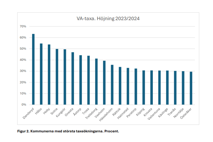 https://slussen.azureedge.net/image/353/nhgruppen2.png