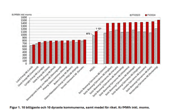 https://slussen.azureedge.net/image/353/nisse1.png