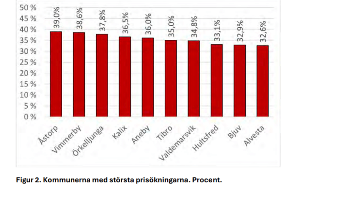 https://slussen.azureedge.net/image/353/nisse2.png