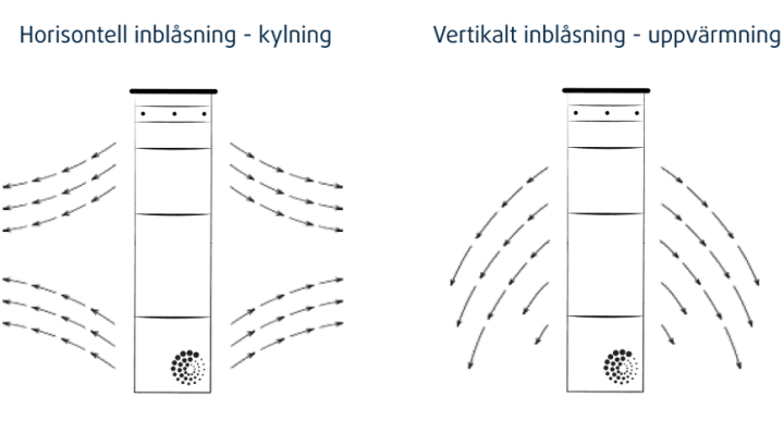 https://slussen.azureedge.net/image/480/BIA-illustration.png