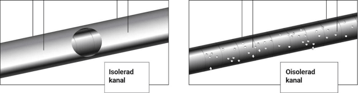 https://slussen.azureedge.net/image/672/PAROC_Comparison_2_SE.jpeg